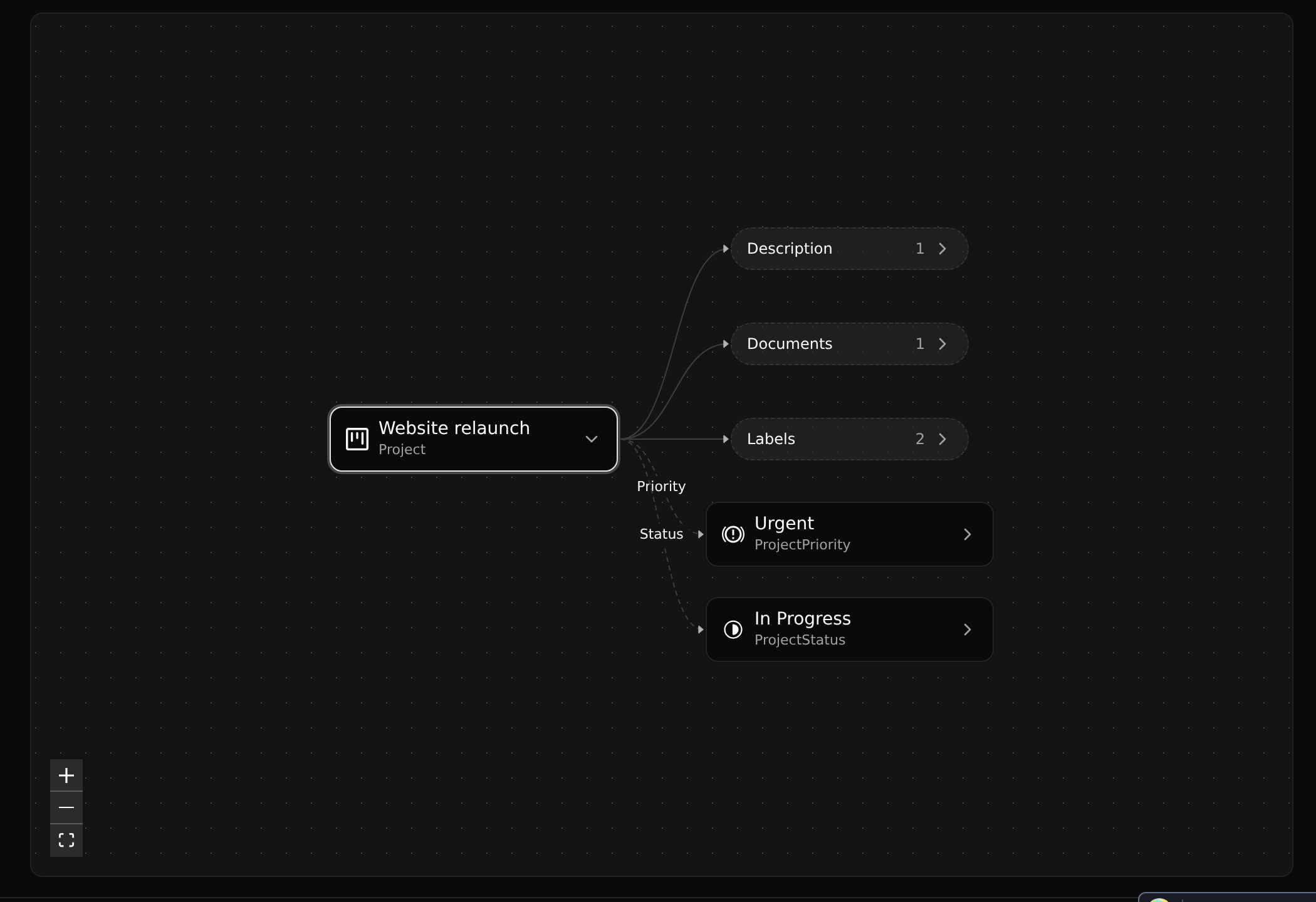 The graph of a project