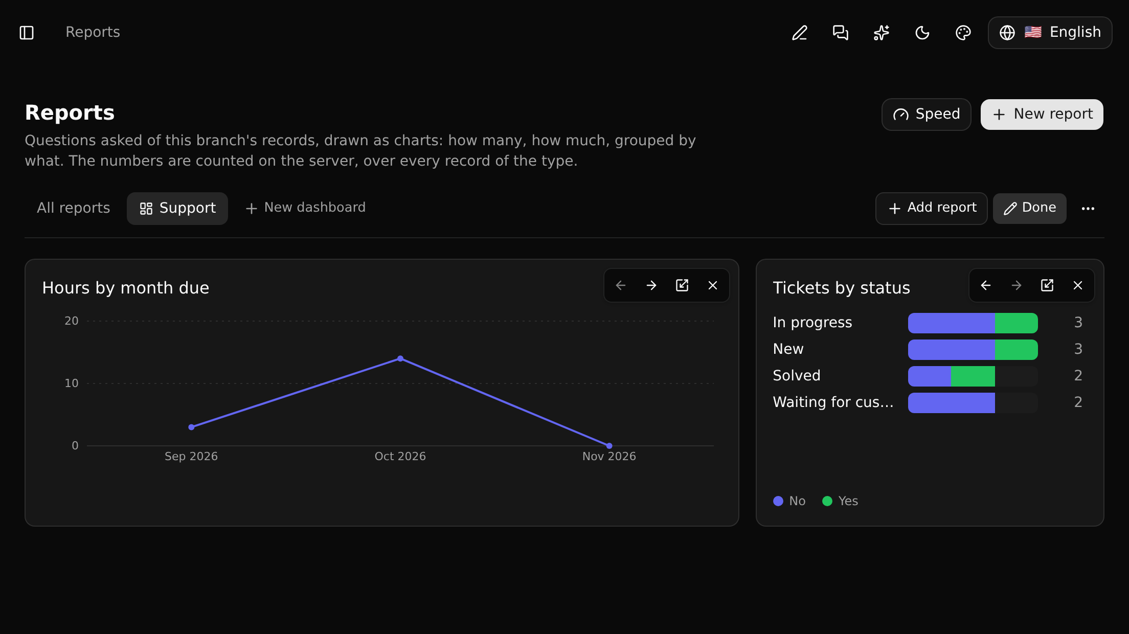 A dashboard being arranged
