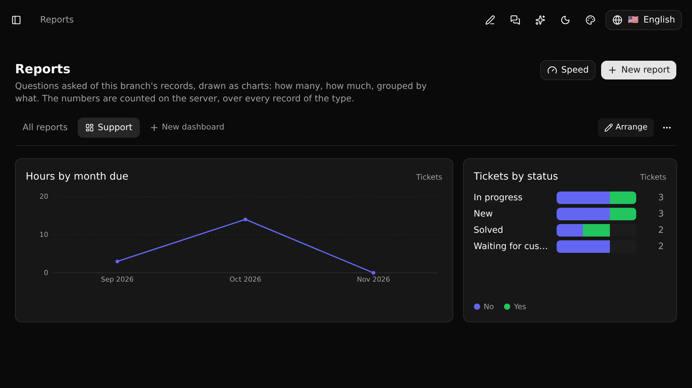 A dashboard