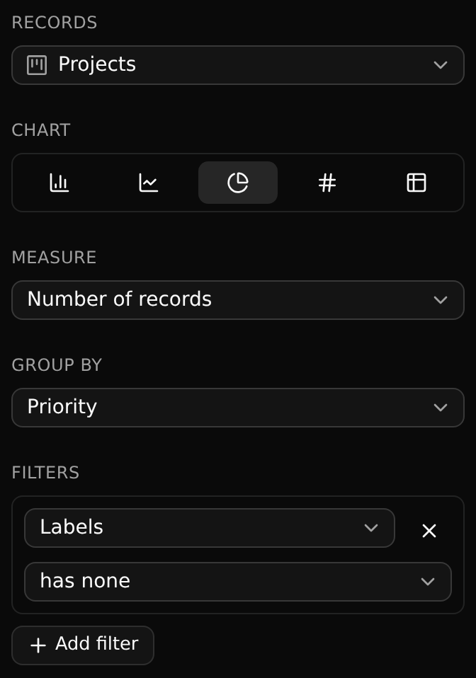The filters of a report